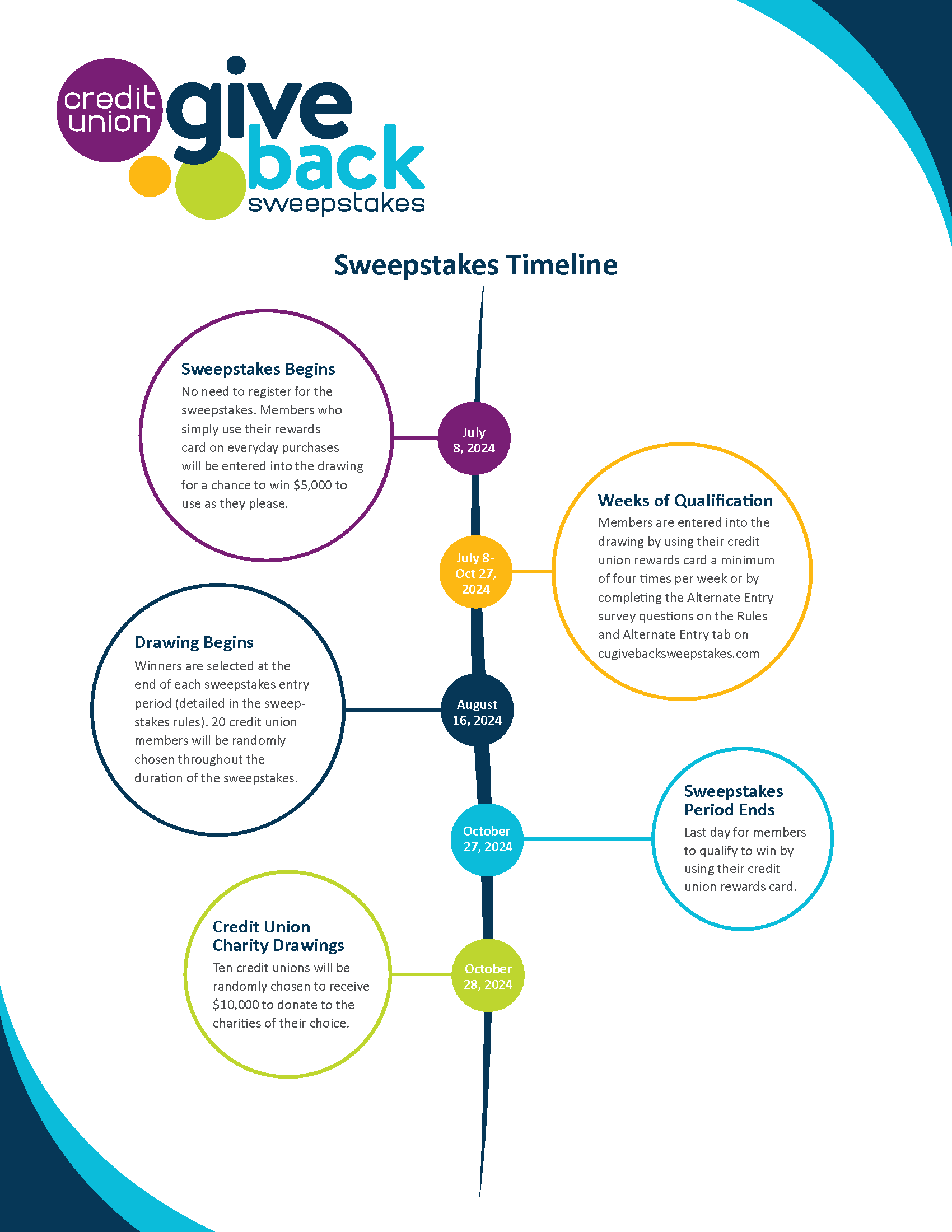 2024 Give Back Sweepstakes Timeline